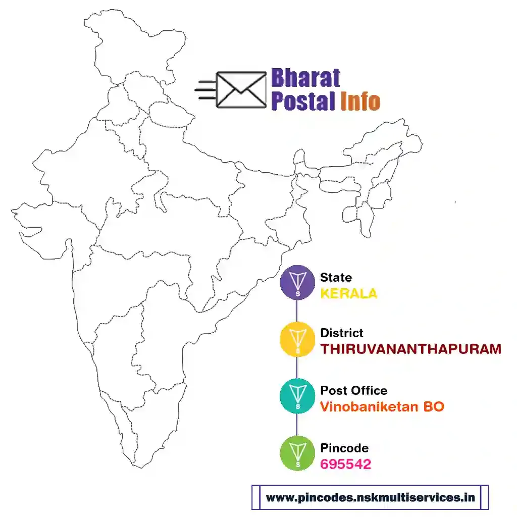 kerala-thiruvananthapuram-vinobaniketan bo-695542